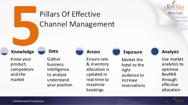 channel management