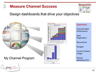 Measure Channel Success Design dashboards that drive your objectives My Channel Program Dashboards Channel Sales Performance Deal Registration Recruitment Budgets Funds & Claims Usage Partner Marketing ROI 3 