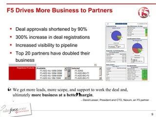 F5 Drives More Business to Partners Deal approvals shortened by 90% 300% increase in deal registrations Increased visibility to pipeline Top 20 partners have doubled their business We get more leads, more scope, and support to work the deal and, ultimately  more business at a better margin . .  ” “ —  David Lesser, President and CTO, Nexum, an F5 partner 