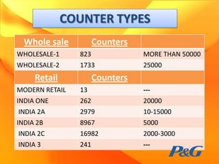 Channel Management of Procter and Gamble | PPTX