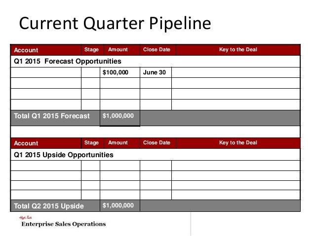 channel alliances quarterly business review template projected sales forecast template