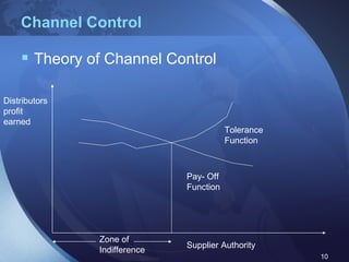 Channel Control Theory of Channel Control Pay- Off Function Tolerance Function Distributors profit earned Zone of Indifference Supplier Authority 