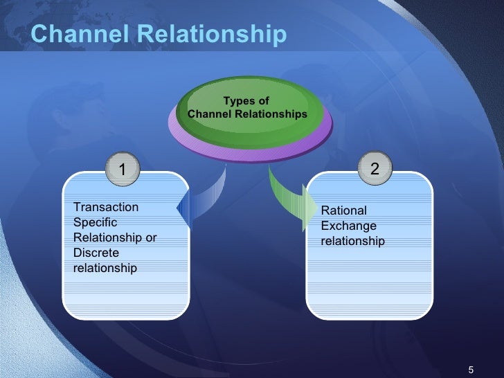 Channel Relationship