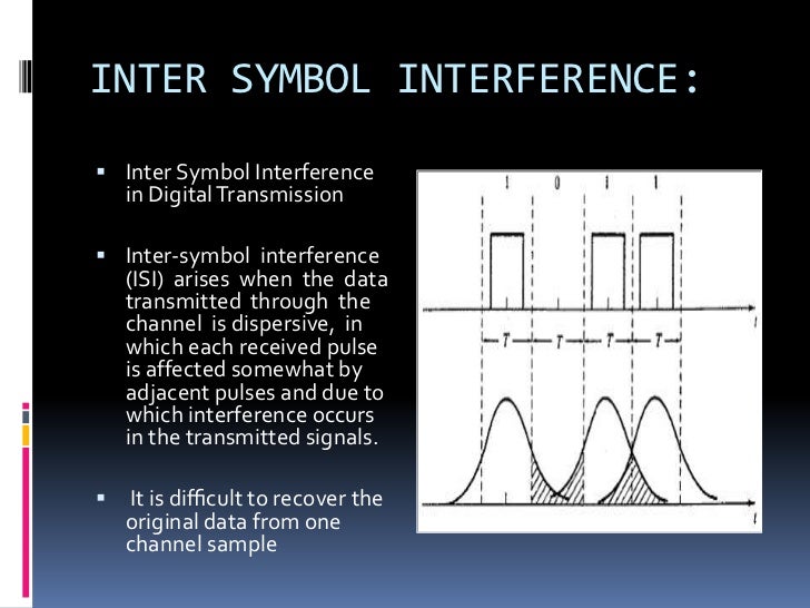 Channel Equalisation