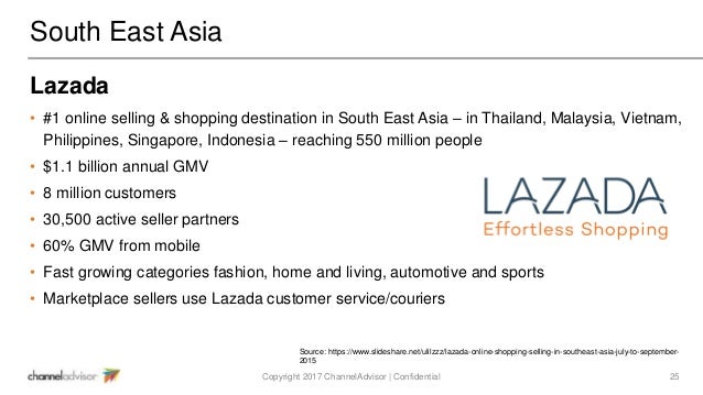 How to Leverage Marketplaces to Drive Domestic & Global