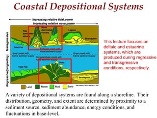 Coastal Depositional Systems
A variety of depositional systems are found along a shoreline. Their
distribution, geometry, and extent are determined by proximity to a
sediment source, sediment abundance, energy conditions, and
fluctuations in base-level.
This lecture focuses on
deltaic and estuarine
systems, which are
produced during regressive
and transgressive
conditions, respectively.
 
