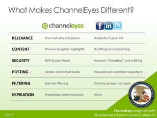 Global Recognition of ChannelCandy
 