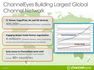 • Mobileplatformpurpose-builtfortheChannel
• Continuousimprovement /Add-onModules/APIs
• Costsspreadacrossallofourcustomers
• World-Classhosting /MobileDeviceSupport
• AbilitytoSupportMultipleLanguages&UserPersona’s
• Principalshavedeepchannelexperience
Why Partner
with us?
 