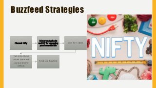 Buzzfeed Strategies
Channel: Nifty
Money saving hacks
and DIY for upgrading
your home and life
Short form videos
Fully instructional
content (some with
sound and some
without)
Articles on BuzzFeed
 