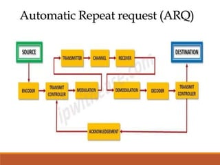 Automatic Repeat request (ARQ)
 