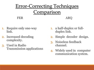 FER
1. Require only one-way
link.
2. Increased decoding
complexity.
3. Used in Radio
Transmission applications
ARQ
1. a half-duplex or full-
duplex link.
2. Simple decoder design.
3. Noiseless feedback
channel.
4. Widely used in computer
communication system.
Error-Correcting Techniques
Comparison
 