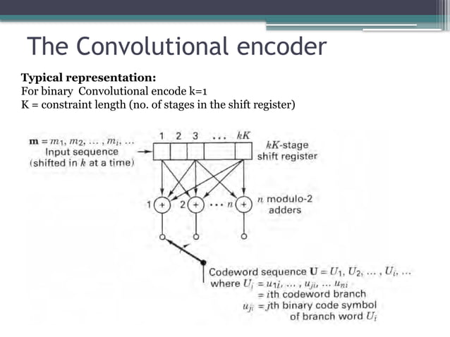 channel coding- Convolutional Codes.pptx