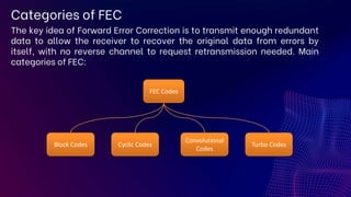 Introduction to Channel Coding & Decoding | PPTX