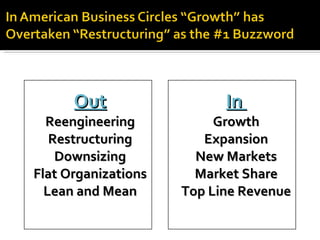 Out Reengineering Restructuring Downsizing Flat Organizations Lean and Mean In  Growth Expansion New Markets Market Share Top Line Revenue 