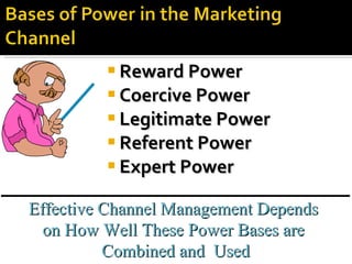 Reward Power Coercive Power Legitimate Power Referent Power Expert Power Effective Channel Management Depends  on How Well These Power Bases are  Combined and  Used 