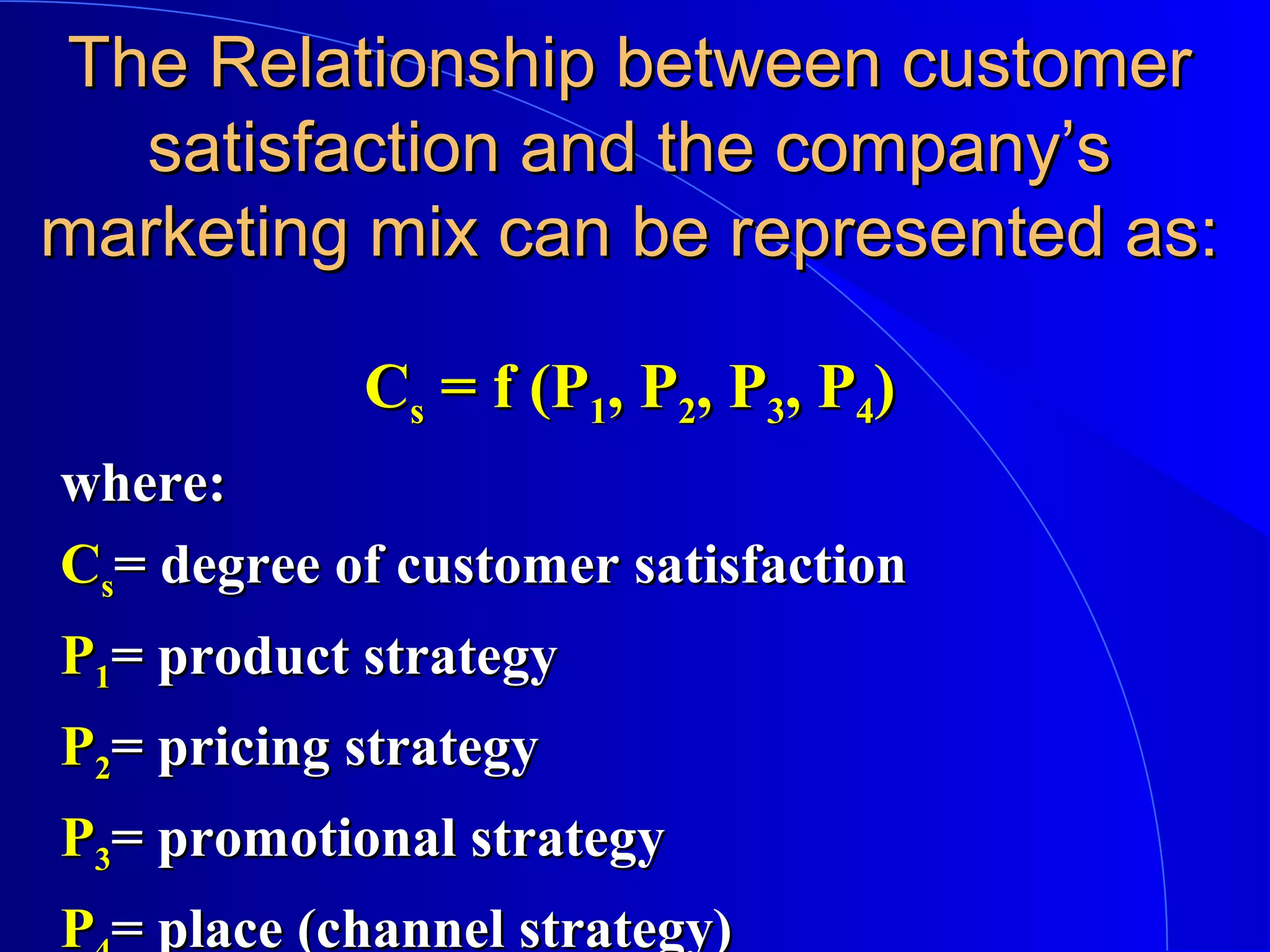 The Relationship between customer
satisfaction and the company’s
marketing mix can be represented as:
Cs = f (P1, P2, P3, P4)
where:
Cs= degree of customer satisfaction
P1= product strategy
P2= pricing strategy
P3= promotional strategy
P = place (channel strategy)

 