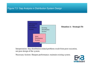 Channel Design and Gap Analysis | PDF
