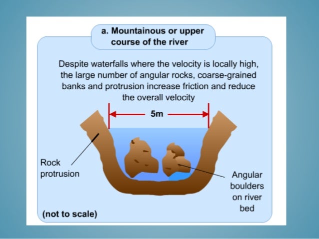 River efficiency coursework picture