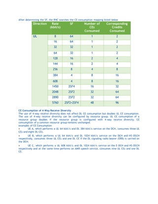 After determining the SF, the RNC searches the CE consumption mapping listed below
Direction Rate
(kbit/s)
SF Number of
CEs
Consumed
Corresponding
Credits
Consumed
UL 8 64 1 2
16 64 1 2
32 32 1 2
64 32 1 2
128 16 2 4
144 16 2 4
256 8 4 8
384 4 8 16
608 4 8 16
1450 2SF4 16 32
2048 2SF2 32 64
2890 2SF2 32 64
5760 2SF2+2SF4 48 96
CE Consumption of 4-Way Receive Diversity
The use of 4-way receive diversity does not affect DL CE consumption but doubles UL CE consumption.
The use of 4-way receive diversity can be configured by resource group. UL CE consumption of a
resource group doubles if the resource group is configured with 4-way receive diversity. CE
consumption of a common resource group remains unchanged.
examples of CE Consumption
 UE A, which performs a UL 64 kbit/s and DL 384 kbit/s service on the DCH, consumes three UL
CEs and eight DL CEs.
 UE B, which performs a UL 64 kbit/s and DL 1024 kbit/s service on the DCH and HS -DSCH
respectively, consumes three UL CEs and one DL CE if the DL signaling radio bearer (SRB) is carried on
the DCH.
 UE C, which performs a UL 608 kbit/s and DL 1024 kbit/s service on the E-DCH and HS-DSCH
respectively and at the same time performs an AMR speech service, consumes nine UL CEs and one DL
CE.
 