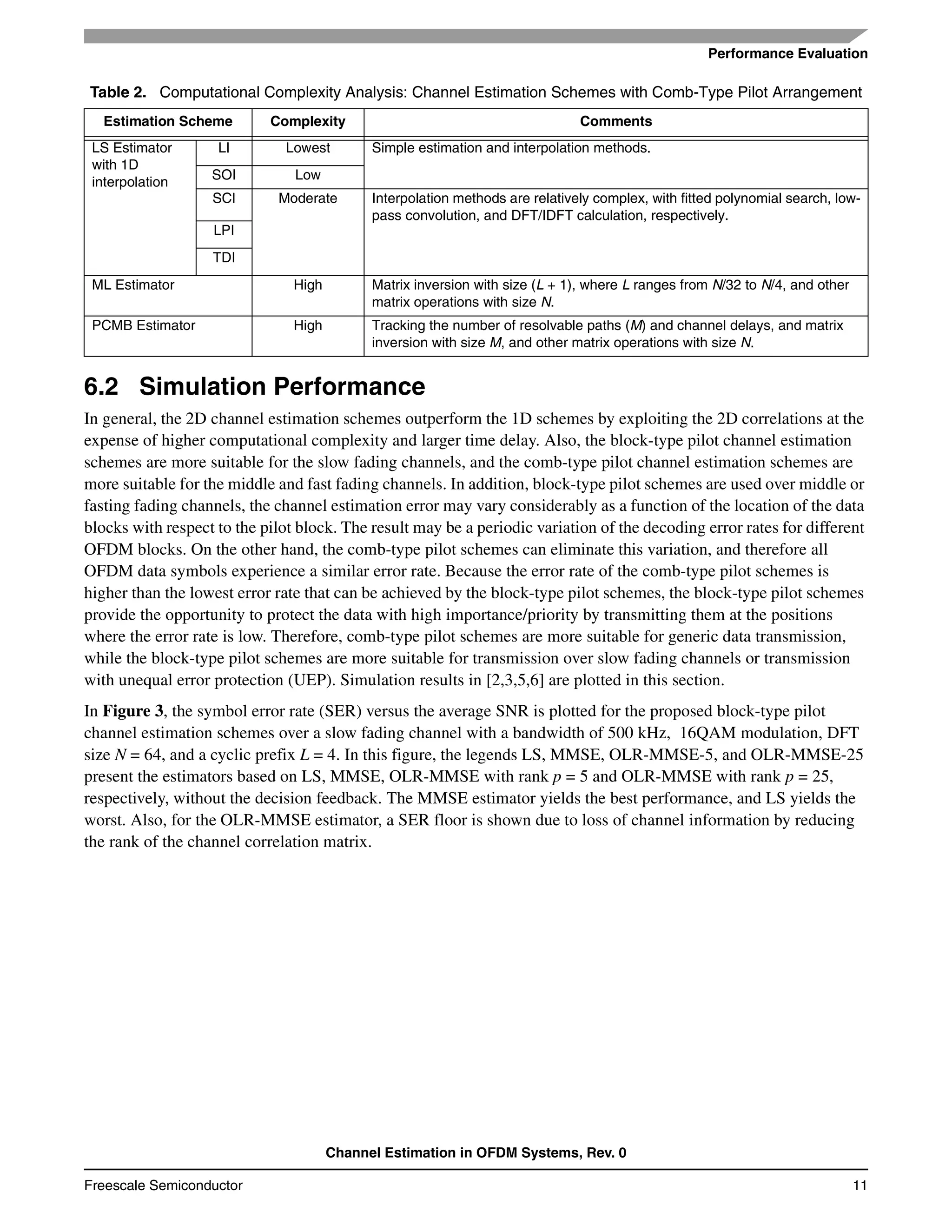 Performance Evaluation
Channel Estimation in OFDM Systems, Rev. 0
Freescale Semiconductor 11
6.2 Simulation Performance
In general, the 2D channel estimation schemes outperform the 1D schemes by exploiting the 2D correlations at the
expense of higher computational complexity and larger time delay. Also, the block-type pilot channel estimation
schemes are more suitable for the slow fading channels, and the comb-type pilot channel estimation schemes are
more suitable for the middle and fast fading channels. In addition, block-type pilot schemes are used over middle or
fasting fading channels, the channel estimation error may vary considerably as a function of the location of the data
blocks with respect to the pilot block. The result may be a periodic variation of the decoding error rates for different
OFDM blocks. On the other hand, the comb-type pilot schemes can eliminate this variation, and therefore all
OFDM data symbols experience a similar error rate. Because the error rate of the comb-type pilot schemes is
higher than the lowest error rate that can be achieved by the block-type pilot schemes, the block-type pilot schemes
provide the opportunity to protect the data with high importance/priority by transmitting them at the positions
where the error rate is low. Therefore, comb-type pilot schemes are more suitable for generic data transmission,
while the block-type pilot schemes are more suitable for transmission over slow fading channels or transmission
with unequal error protection (UEP). Simulation results in [2,3,5,6] are plotted in this section.
In Figure 3, the symbol error rate (SER) versus the average SNR is plotted for the proposed block-type pilot
channel estimation schemes over a slow fading channel with a bandwidth of 500 kHz, 16QAM modulation, DFT
size N = 64, and a cyclic prefix L = 4. In this figure, the legends LS, MMSE, OLR-MMSE-5, and OLR-MMSE-25
present the estimators based on LS, MMSE, OLR-MMSE with rank p = 5 and OLR-MMSE with rank p = 25,
respectively, without the decision feedback. The MMSE estimator yields the best performance, and LS yields the
worst. Also, for the OLR-MMSE estimator, a SER floor is shown due to loss of channel information by reducing
the rank of the channel correlation matrix.
Table 2. Computational Complexity Analysis: Channel Estimation Schemes with Comb-Type Pilot Arrangement
Estimation Scheme Complexity Comments
LS Estimator
with 1D
interpolation
LI Lowest Simple estimation and interpolation methods.
SOI Low
SCI Moderate Interpolation methods are relatively complex, with fitted polynomial search, low-
pass convolution, and DFT/IDFT calculation, respectively.
LPI
TDI
ML Estimator High Matrix inversion with size (L + 1), where L ranges from N/32 to N/4, and other
matrix operations with size N.
PCMB Estimator High Tracking the number of resolvable paths (M) and channel delays, and matrix
inversion with size M, and other matrix operations with size N.
 