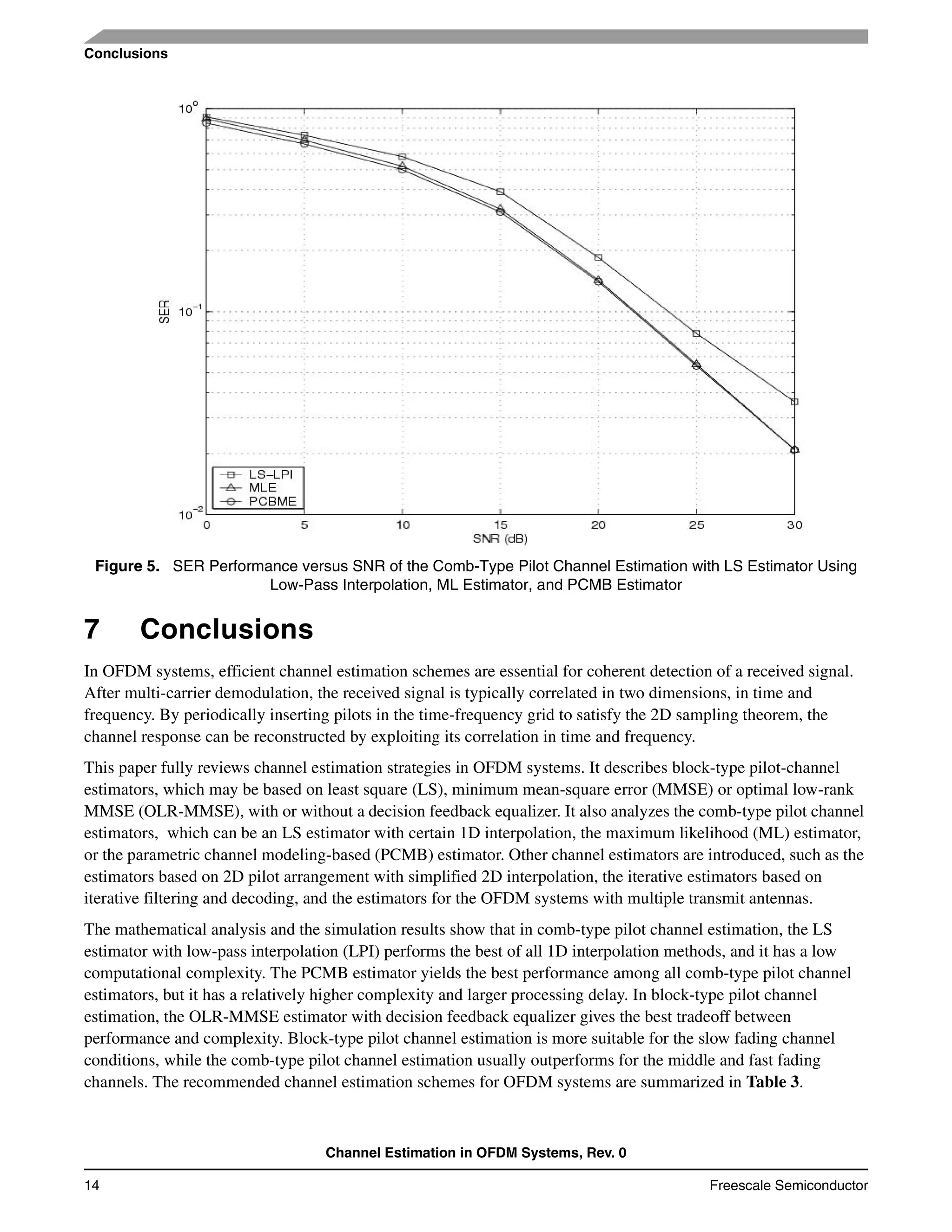 Channel Estimation in OFDM Systems, Rev. 0
14 Freescale Semiconductor
Conclusions
7 Conclusions
In OFDM systems, efficient channel estimation schemes are essential for coherent detection of a received signal.
After multi-carrier demodulation, the received signal is typically correlated in two dimensions, in time and
frequency. By periodically inserting pilots in the time-frequency grid to satisfy the 2D sampling theorem, the
channel response can be reconstructed by exploiting its correlation in time and frequency.
This paper fully reviews channel estimation strategies in OFDM systems. It describes block-type pilot-channel
estimators, which may be based on least square (LS), minimum mean-square error (MMSE) or optimal low-rank
MMSE (OLR-MMSE), with or without a decision feedback equalizer. It also analyzes the comb-type pilot channel
estimators, which can be an LS estimator with certain 1D interpolation, the maximum likelihood (ML) estimator,
or the parametric channel modeling-based (PCMB) estimator. Other channel estimators are introduced, such as the
estimators based on 2D pilot arrangement with simplified 2D interpolation, the iterative estimators based on
iterative filtering and decoding, and the estimators for the OFDM systems with multiple transmit antennas.
The mathematical analysis and the simulation results show that in comb-type pilot channel estimation, the LS
estimator with low-pass interpolation (LPI) performs the best of all 1D interpolation methods, and it has a low
computational complexity. The PCMB estimator yields the best performance among all comb-type pilot channel
estimators, but it has a relatively higher complexity and larger processing delay. In block-type pilot channel
estimation, the OLR-MMSE estimator with decision feedback equalizer gives the best tradeoff between
performance and complexity. Block-type pilot channel estimation is more suitable for the slow fading channel
conditions, while the comb-type pilot channel estimation usually outperforms for the middle and fast fading
channels. The recommended channel estimation schemes for OFDM systems are summarized in Table 3.
Figure 5. SER Performance versus SNR of the Comb-Type Pilot Channel Estimation with LS Estimator Using
Low-Pass Interpolation, ML Estimator, and PCMB Estimator
 