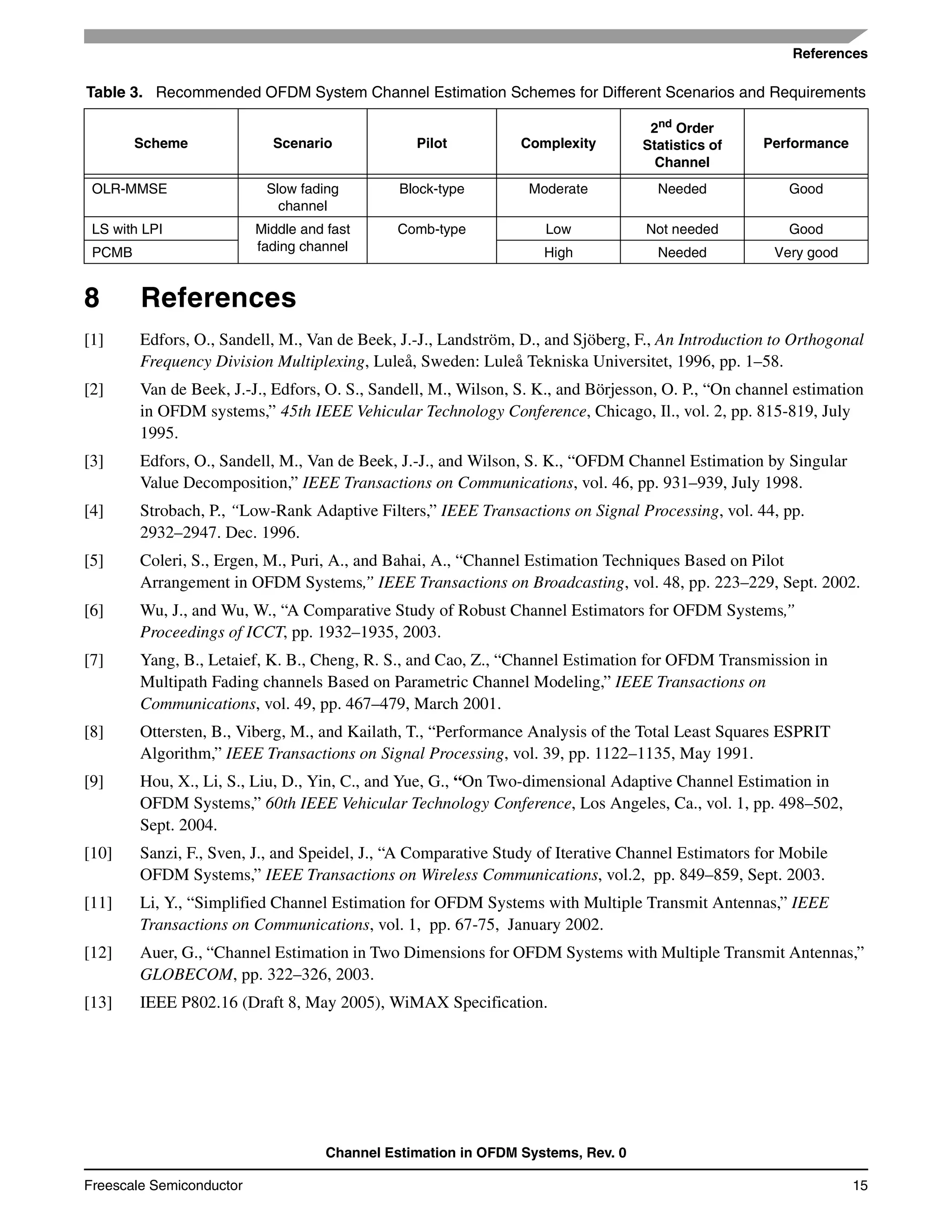 References
Channel Estimation in OFDM Systems, Rev. 0
Freescale Semiconductor 15
8 References
[1] Edfors, O., Sandell, M., Van de Beek, J.-J., Landström, D., and Sjöberg, F., An Introduction to Orthogonal
Frequency Division Multiplexing, Luleå, Sweden: Luleå Tekniska Universitet, 1996, pp. 1–58.
[2] Van de Beek, J.-J., Edfors, O. S., Sandell, M., Wilson, S. K., and Börjesson, O. P., “On channel estimation
in OFDM systems,” 45th IEEE Vehicular Technology Conference, Chicago, Il., vol. 2, pp. 815-819, July
1995.
[3] Edfors, O., Sandell, M., Van de Beek, J.-J., and Wilson, S. K., “OFDM Channel Estimation by Singular
Value Decomposition,” IEEE Transactions on Communications, vol. 46, pp. 931–939, July 1998.
[4] Strobach, P., “Low-Rank Adaptive Filters,” IEEE Transactions on Signal Processing, vol. 44, pp.
2932–2947. Dec. 1996.
[5] Coleri, S., Ergen, M., Puri, A., and Bahai, A., “Channel Estimation Techniques Based on Pilot
Arrangement in OFDM Systems,” IEEE Transactions on Broadcasting, vol. 48, pp. 223–229, Sept. 2002.
[6] Wu, J., and Wu, W., “A Comparative Study of Robust Channel Estimators for OFDM Systems,”
Proceedings of ICCT, pp. 1932–1935, 2003.
[7] Yang, B., Letaief, K. B., Cheng, R. S., and Cao, Z., “Channel Estimation for OFDM Transmission in
Multipath Fading channels Based on Parametric Channel Modeling,” IEEE Transactions on
Communications, vol. 49, pp. 467–479, March 2001.
[8] Ottersten, B., Viberg, M., and Kailath, T., “Performance Analysis of the Total Least Squares ESPRIT
Algorithm,” IEEE Transactions on Signal Processing, vol. 39, pp. 1122–1135, May 1991.
[9] Hou, X., Li, S., Liu, D., Yin, C., and Yue, G., “On Two-dimensional Adaptive Channel Estimation in
OFDM Systems,” 60th IEEE Vehicular Technology Conference, Los Angeles, Ca., vol. 1, pp. 498–502,
Sept. 2004.
[10] Sanzi, F., Sven, J., and Speidel, J., “A Comparative Study of Iterative Channel Estimators for Mobile
OFDM Systems,” IEEE Transactions on Wireless Communications, vol.2, pp. 849–859, Sept. 2003.
[11] Li, Y., “Simplified Channel Estimation for OFDM Systems with Multiple Transmit Antennas,” IEEE
Transactions on Communications, vol. 1, pp. 67-75, January 2002.
[12] Auer, G., “Channel Estimation in Two Dimensions for OFDM Systems with Multiple Transmit Antennas,”
GLOBECOM, pp. 322–326, 2003.
[13] IEEE P802.16 (Draft 8, May 2005), WiMAX Specification.
Table 3. Recommended OFDM System Channel Estimation Schemes for Different Scenarios and Requirements
Scheme Scenario Pilot Complexity
2nd
Order
Statistics of
Channel
Performance
OLR-MMSE Slow fading
channel
Block-type Moderate Needed Good
LS with LPI Middle and fast
fading channel
Comb-type Low Not needed Good
PCMB High Needed Very good
 