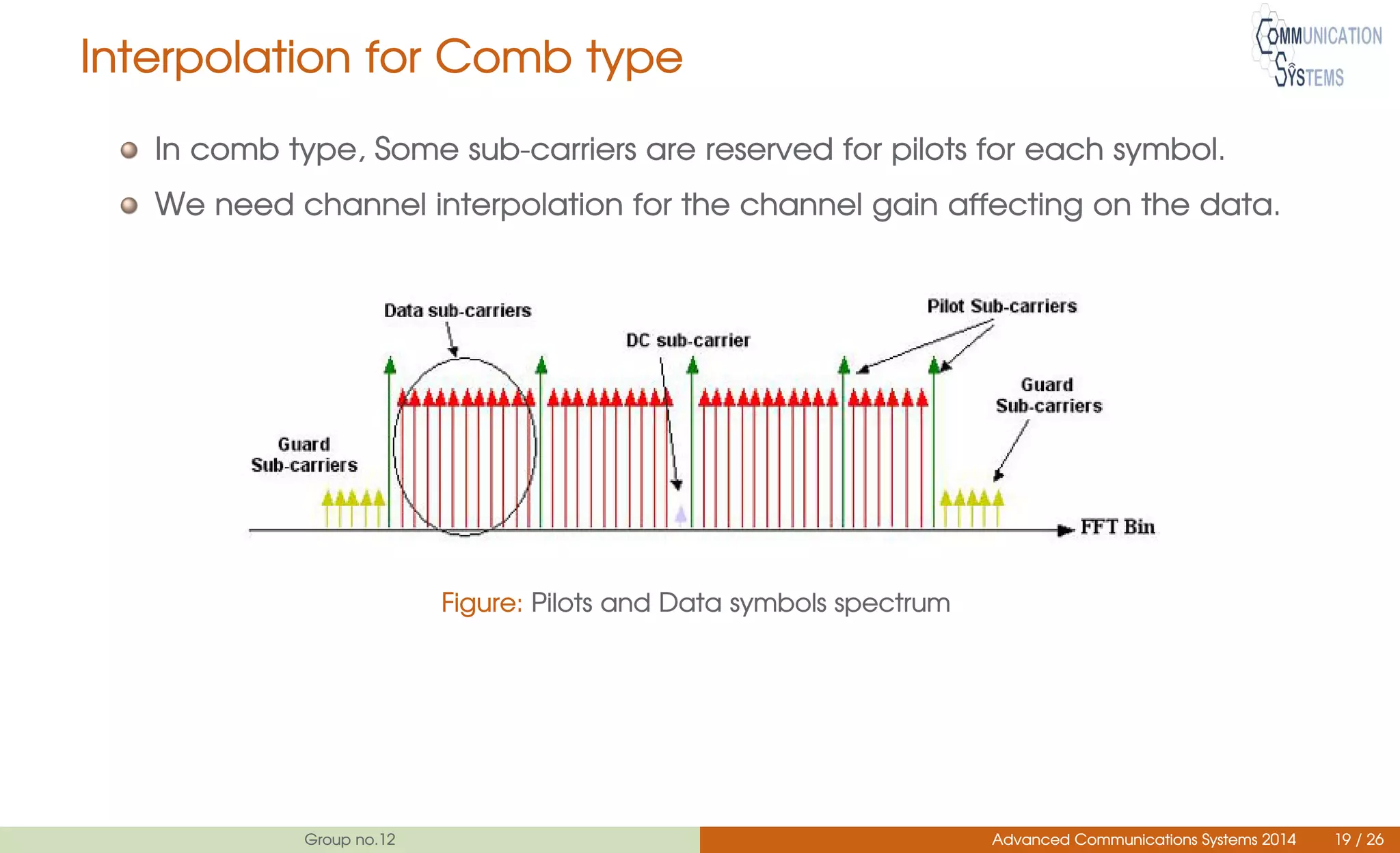 Interpolation for Comb type
In comb type, Some sub-carriers are reserved for pilots for each symbol.
We need channel interpolation for the channel gain affecting on the data.
Figure: Pilots and Data symbols spectrum
Group no.12 Advanced Communications Systems 2014 19 / 26
 