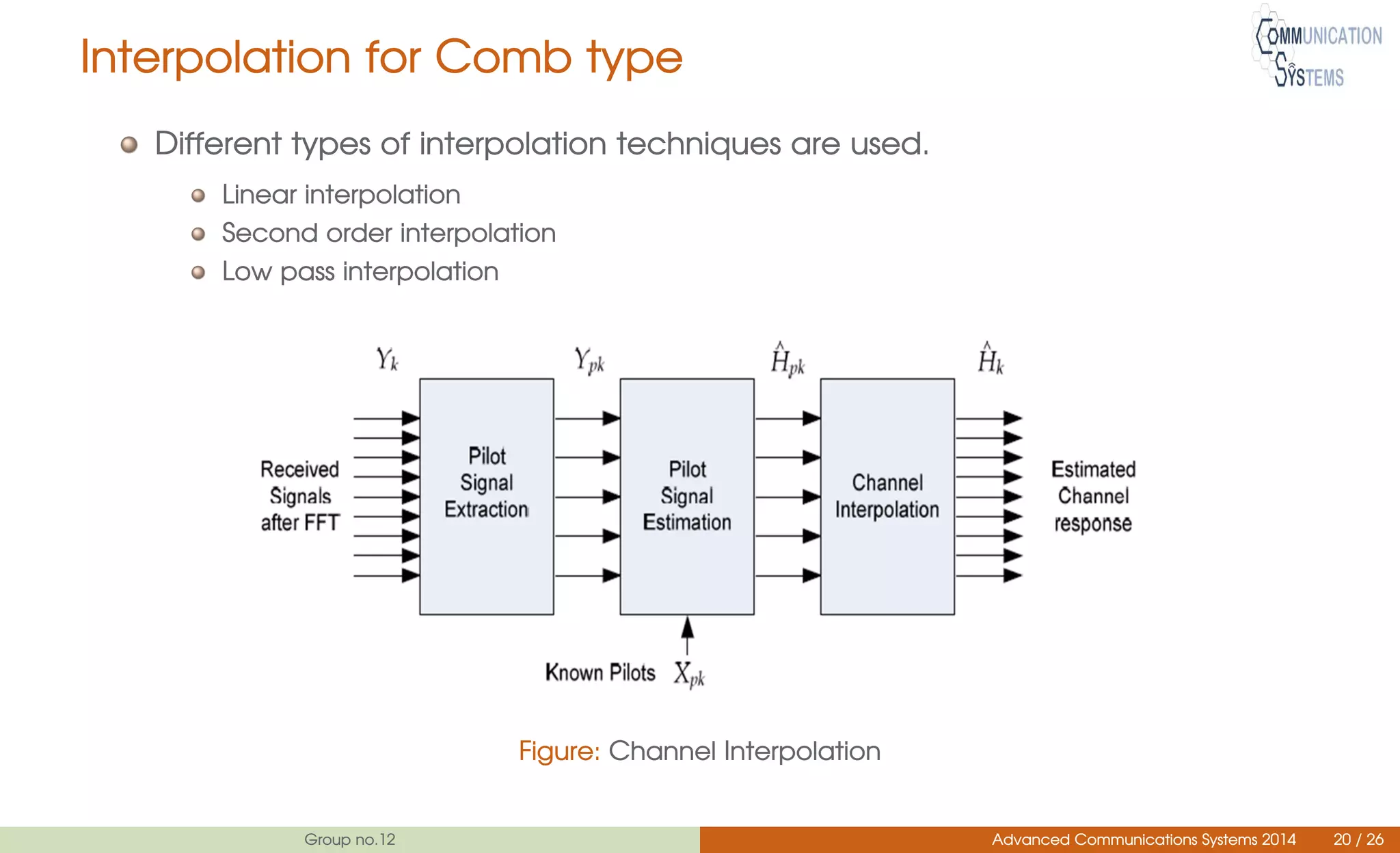 Interpolation for Comb type
Different types of interpolation techniques are used.
Linear interpolation
Second order interpolation
Low pass interpolation
Figure: Channel Interpolation
Group no.12 Advanced Communications Systems 2014 20 / 26
 