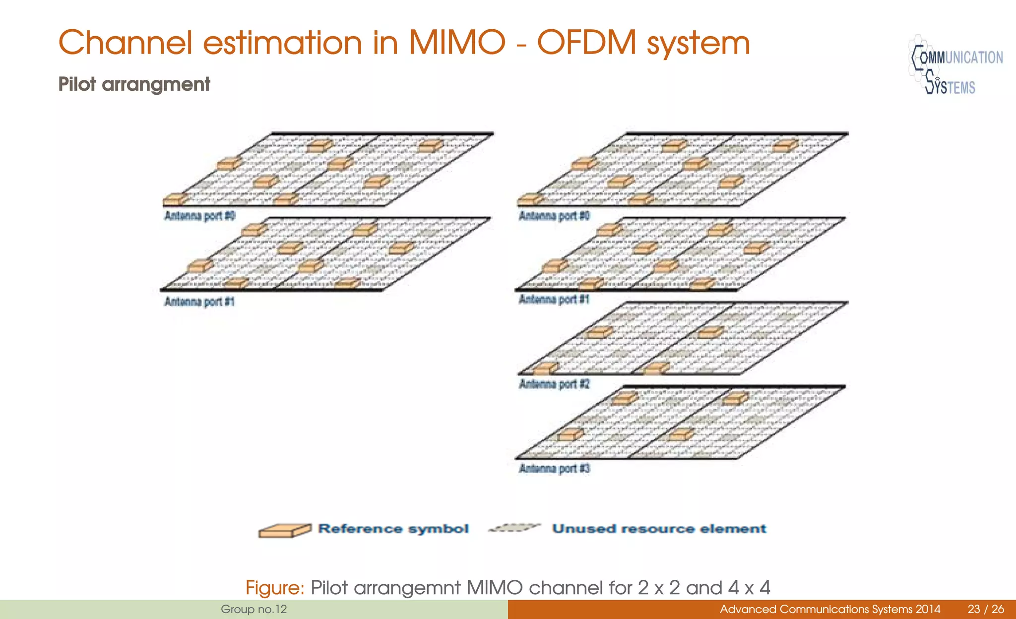 Channel estimation in MIMO - OFDM system
Pilot arrangment
Figure: Pilot arrangemnt MIMO channel for 2 x 2 and 4 x 4
Group no.12 Advanced Communications Systems 2014 23 / 26
 