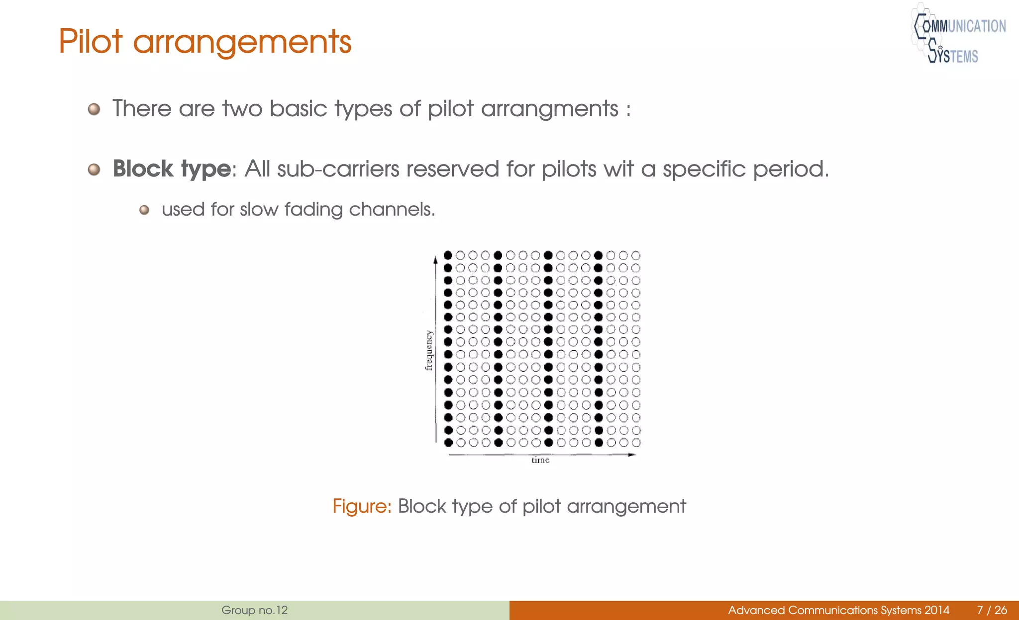 Pilot arrangements
There are two basic types of pilot arrangments :
Block type: All sub-carriers reserved for pilots wit a specific period.
used for slow fading channels.
Figure: Block type of pilot arrangement
Group no.12 Advanced Communications Systems 2014 7 / 26
 