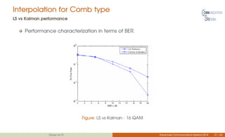 Interpolation for Comb type
LS vs Kalman performance
Performance characterization in terms of BER.
Figure: LS vs Kalman - 16 QAM
Group no.12 Advanced Communications Systems 2014 21 / 26
 
