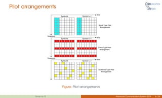 Pilot arrangements
Figure: Pilot arrangements
Group no.12 Advanced Communications Systems 2014 6 / 26
 