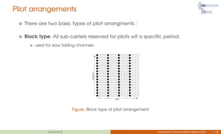 Pilot arrangements
There are two basic types of pilot arrangments :
Block type: All sub-carriers reserved for pilots wit a specific period.
used for slow fading channels.
Figure: Block type of pilot arrangement
Group no.12 Advanced Communications Systems 2014 7 / 26
 