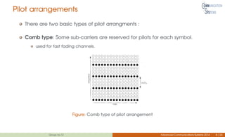 Pilot arrangements
There are two basic types of pilot arrangments :
Comb type: Some sub-carriers are reserved for pilots for each symbol.
used for fast fading channels.
Figure: Comb type of pilot arrangement
Group no.12 Advanced Communications Systems 2014 8 / 26
 
