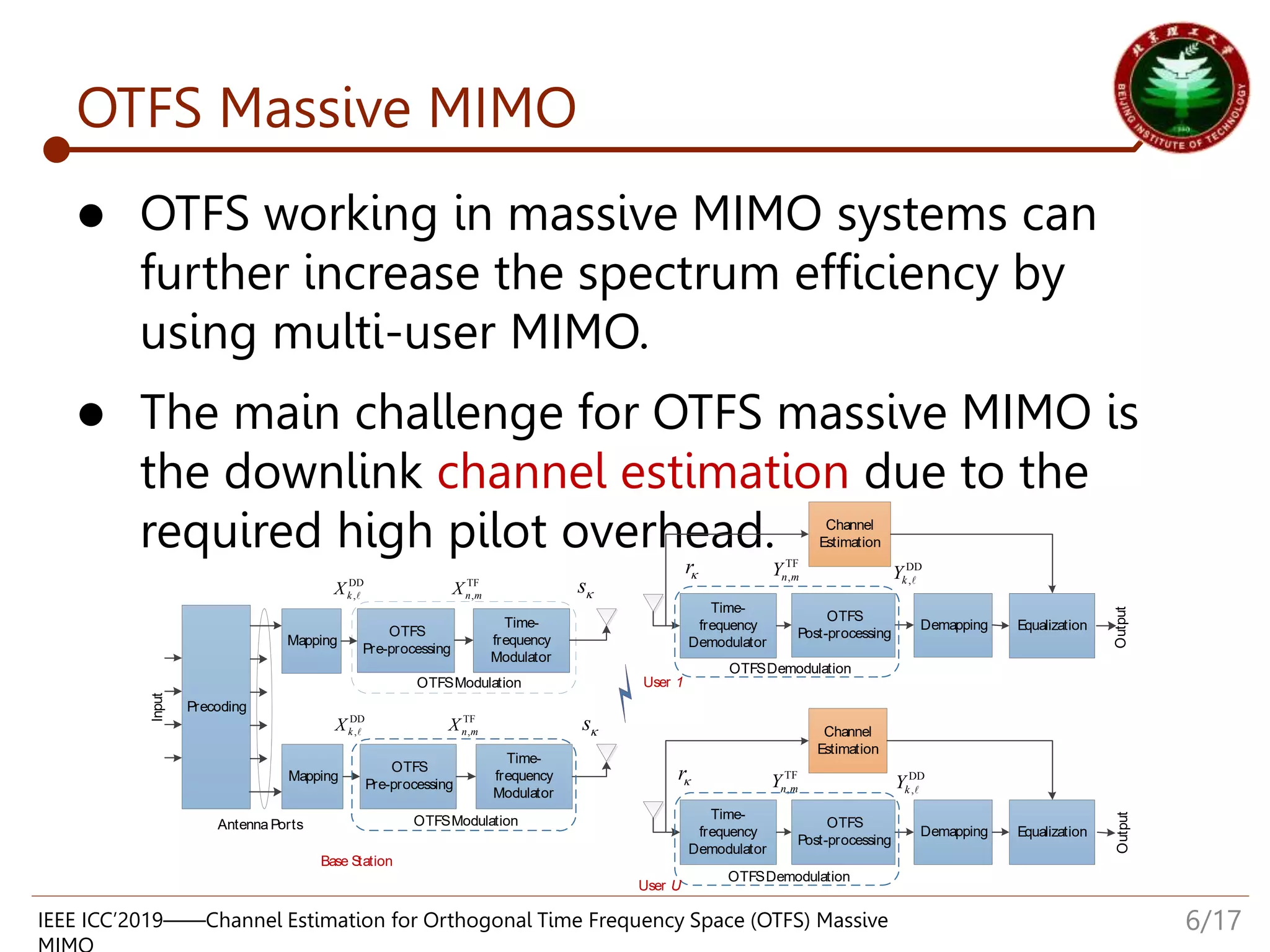 Channel estimation for orthogonal time frequency space (OTFS) massive ...