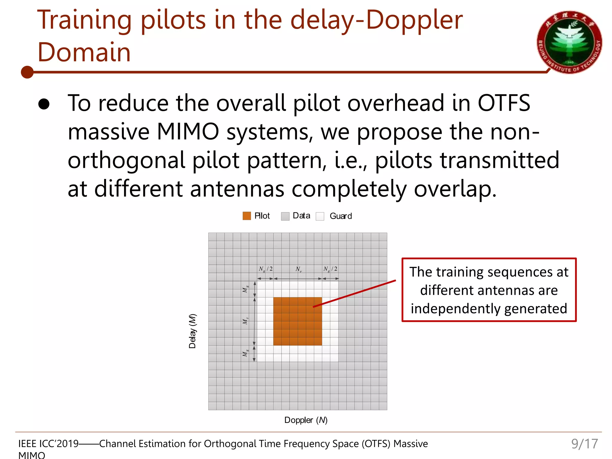 Channel estimation for orthogonal time frequency space (OTFS) massive ...