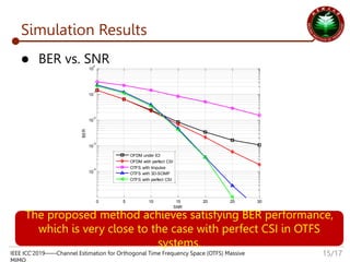 Channel estimation for orthogonal time frequency space (OTFS) massive ...