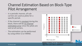 Channel Estimation Techniques Based on Pilot Arrangement in OFDM ...