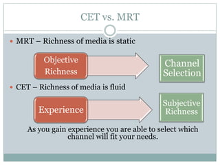 CET vs. MRT
 MRT – Richness of media is static

Objective
Richness

Channel
Selection

 CET – Richness of media is fluid

Experience

Subjective
Richness

As you gain experience you are able to select which
channel will fit your needs.

 