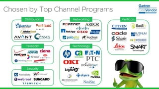 ChannelEyes Mobile-first Candy Platform | PDF