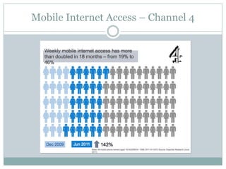 Mobile Internet Access – Channel 4
 
