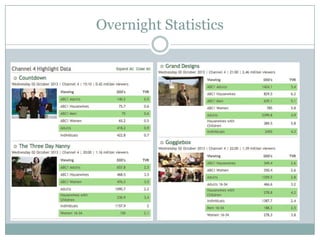 Overnight Statistics
 