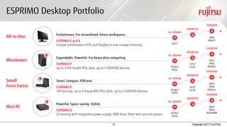 10 Copyright 2017 FUJITSU
ESPRIMO Desktop Portfolio
All-in-One
Microtower
Small
Form Factor
Mini PC
ALL-ROUND
ADVANCED
SUPERIOR
K557
X956
X956-T
Evolutionary. For streamlined, future workspaces.
ESPRIMO K and X
Unique combination of PC and Display in one compact housing
ALL-ROUND
ADVANCED
SUPERIOR
P556/2
P556
P757
P756
P957
P956
P956/LL
Expandable. Powerful. For heavy duty computing.
ESPRIMO P
Up to 4 full height PCIe slots, up to 4 SSD/HDD devices
ALL-ROUND
ADVANCED
SUPERIOR
D556/2
D556
D757
D756
D957
D956
D956/LL
Smart. Compact. Efficient.
ESPRIMO D
10l housing, up to 4 low profile PCIe slots, up to 4 SSD/HDD devices
ALL-ROUND
ADVANCED
SUPERIOR
Q556/2
Q556
Q957
Q956
Q956/MRE
Powerful. Space-saving. Stylish.
ESPRIMO Q
2l housing with integrated power supply, DVD drive, Palm vein security sensor
Copyright 2017 FUJITSU
 