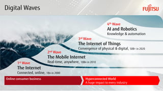 2 Copyright 2017 FUJITSU
Digital Waves
Online consumer business Hyperconnected World
A huge impact to every industry
1st Wave
The Internet
Connected, online, 1Bn in 2000
2nd Wave
The Mobile Internet
Real-time, anywhere, 10Bn in 2010
3rd Wave
The Internet of Things
Convergence of physical & digital, 50B+ in 2020
4th Wave
AI and Robotics
Knowledge & automation
 