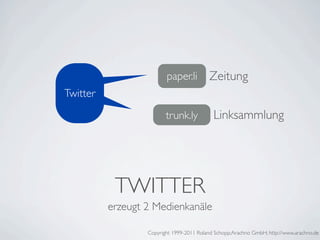 paper.li         Zeitung
Twitter
 Twitter
                          trunk.ly           Linksammlung




            TWITTER
           erzeugt 2 Medienkanäle

                   Copyright 1999-2011 Roland Schopp;Arachno GmbH; http://www.arachno.de
 