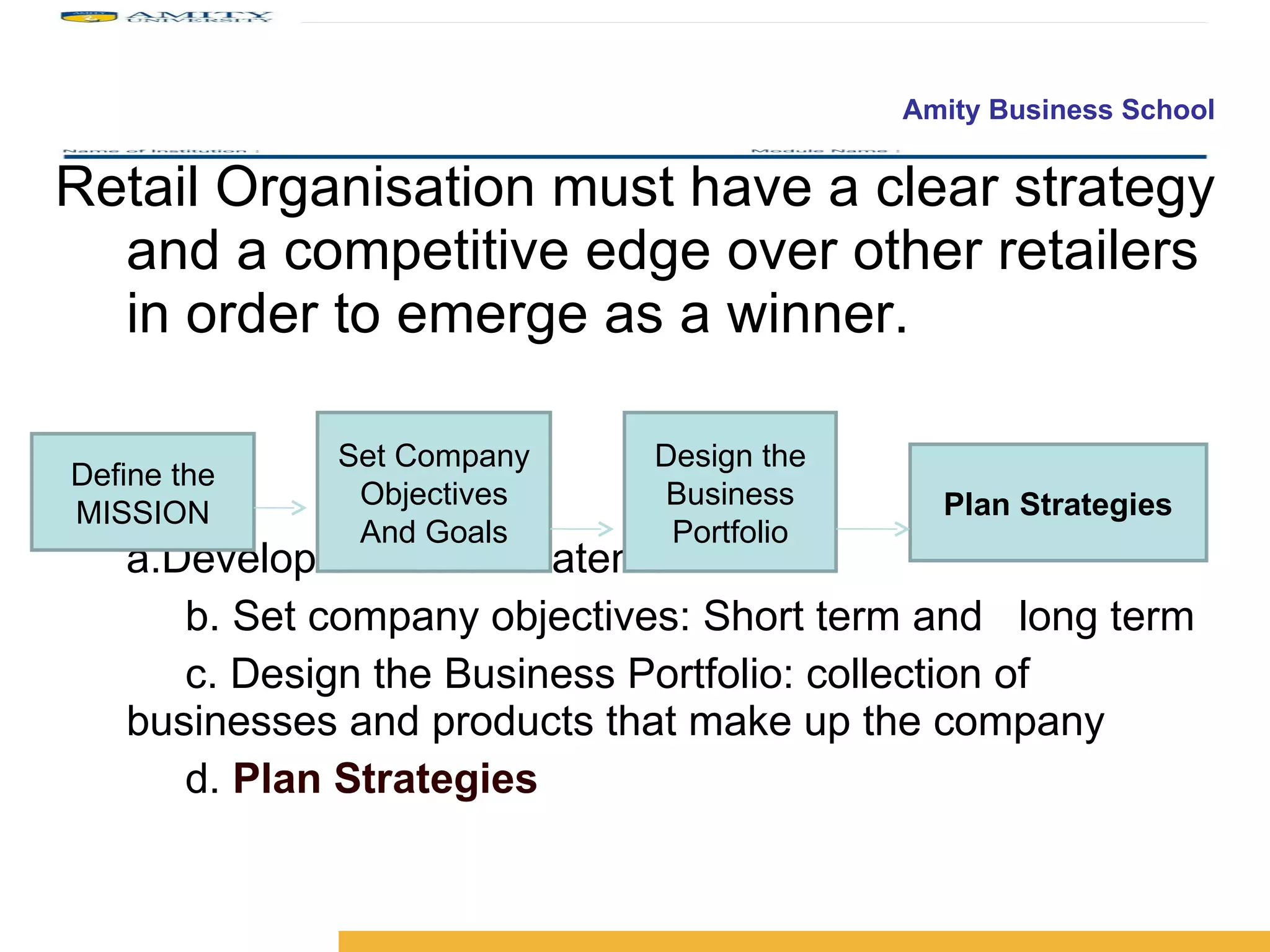 Retail Organisation must have a clear strategy and a competitive edge over other retailers in order to emerge as a winner. a.Develop a mission statement b. Set company objectives: Short term and  long term c. Design the Business Portfolio: collection of businesses and products that make up the company d.  Plan Strategies Define the MISSION Set Company Objectives And Goals Design the Business Portfolio Plan Strategies 