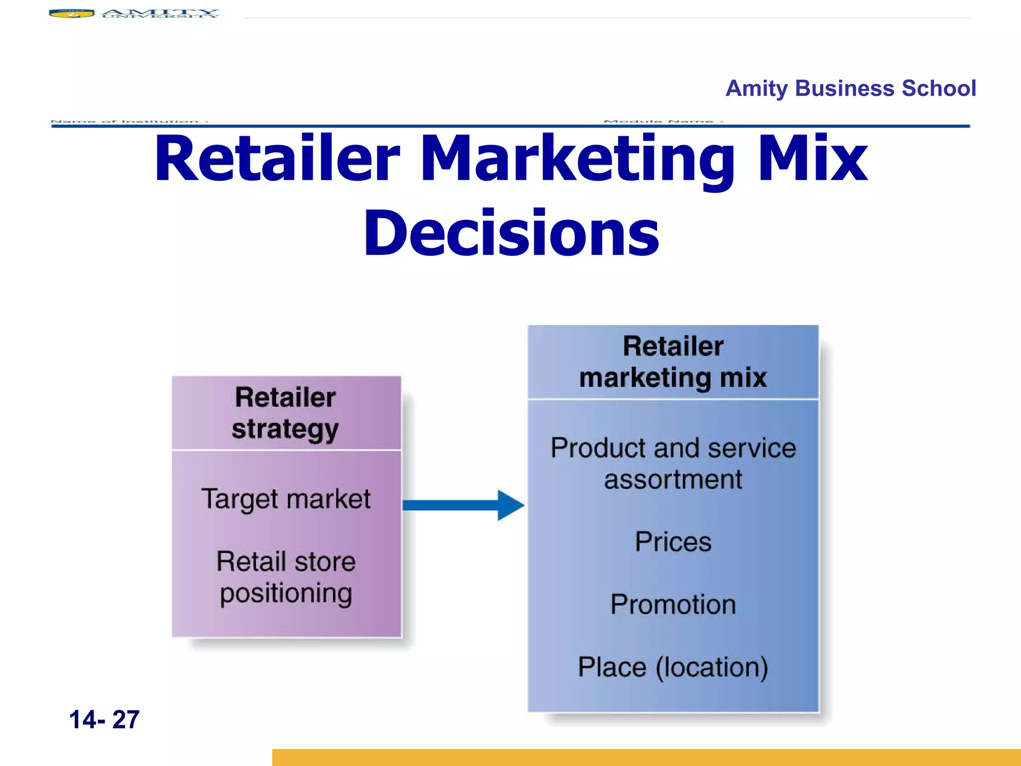 14-  Retailer Marketing Mix Decisions 