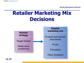 14-  Retailer Marketing Mix Decisions 