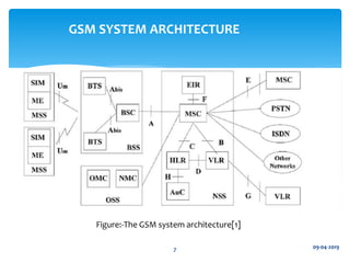 
Figure:-The GSM system architecture[1]
09-04-20197
GSM SYSTEM ARCHITECTURE
 