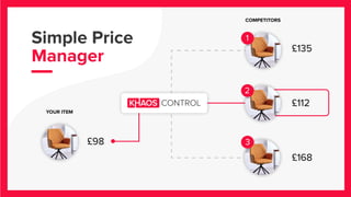 Simple Price
Manager
COMPETITORS
YOUR ITEM
£135
£168
3
1
£112
£98
2